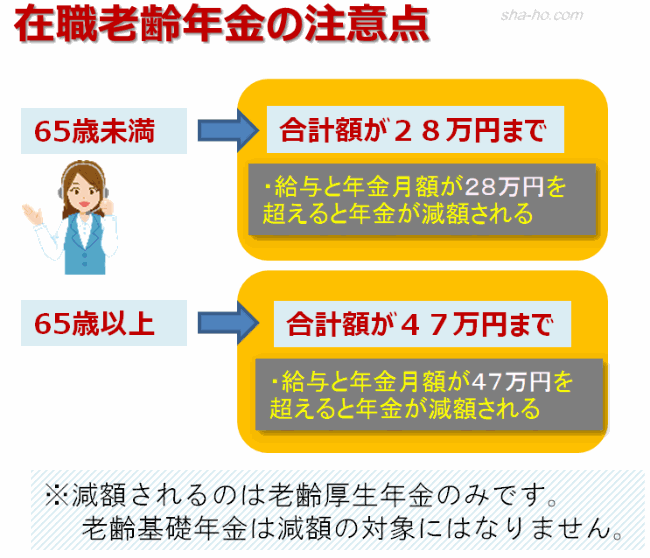 在職老齢年金の支給停止調整