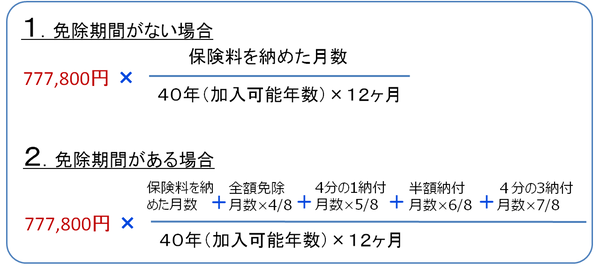 免除期間がある場合の取り扱い