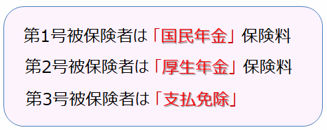 年金の保険料対象者