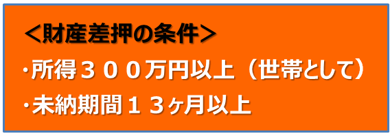 国民年金未払いによる財産差押条件