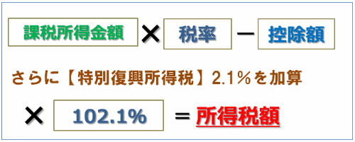 特別復興所得税が2.1%加算される