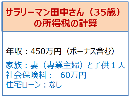 サラリーマンの所得税の計算例