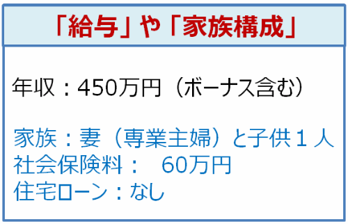 住民税の計算例（給与・家族構成）