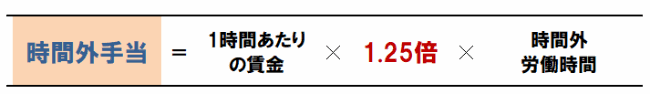 時間外手当