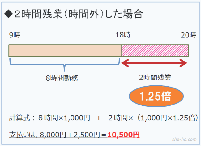 時間外手当2