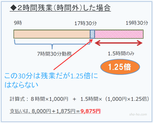 時間外手当3