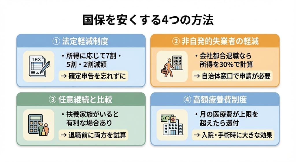 保険料を安くする4つの方法まとめ