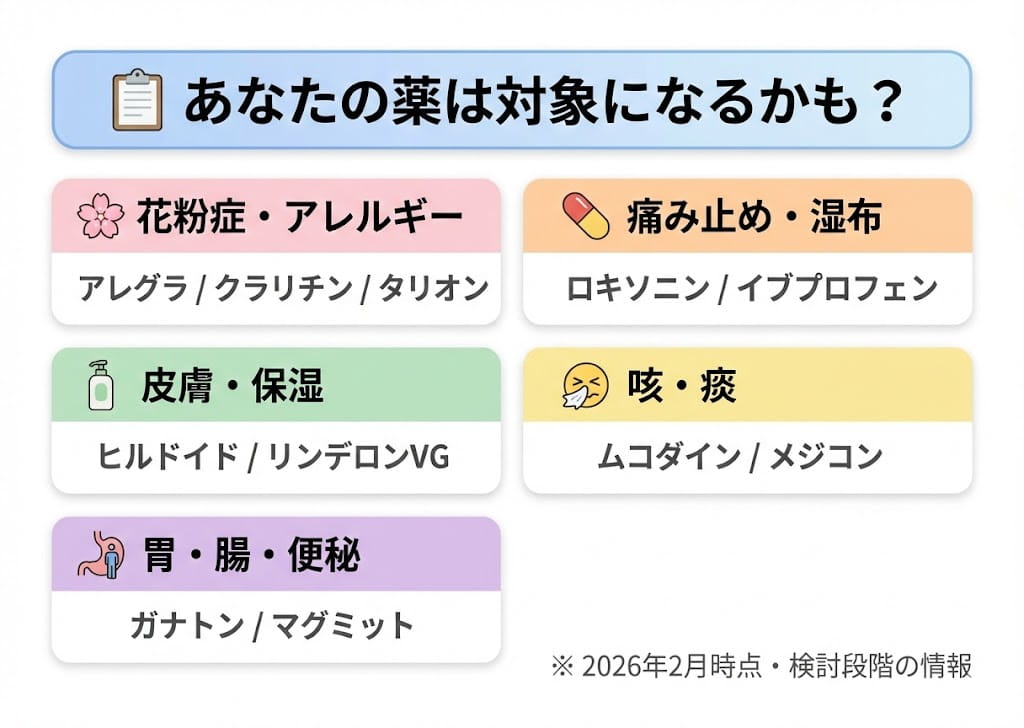 あなたの薬は大丈夫？保険から外れる可能性がある薬リスト
