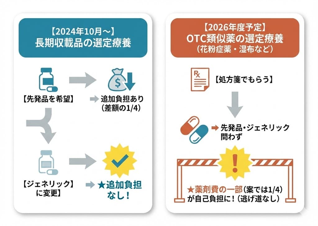 注意！2つの「選定療養」の違い